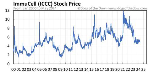 xncccccc|XCCC Stock Fund Price and Chart — AMEX:XCCC .